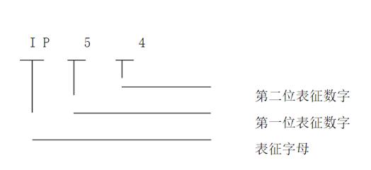 電機轉(zhuǎn)速大了跟蹤差，討論電機轉(zhuǎn)速對跟蹤精度的影響