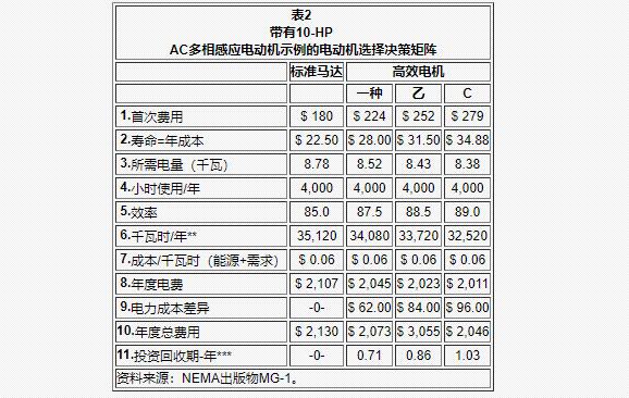 30千瓦三相電機(jī)凈重，詳解30千瓦三相電機(jī)的重量