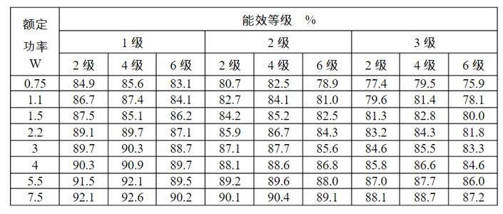 高壓電機(jī)滑環(huán)結(jié)構(gòu)，詳解高壓電機(jī)滑環(huán)的構(gòu)造與原理