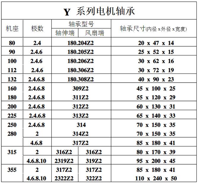 木工電機(jī)技術(shù)參數(shù)，詳解木工電機(jī)的技術(shù)特點(diǎn)和參數(shù)選擇