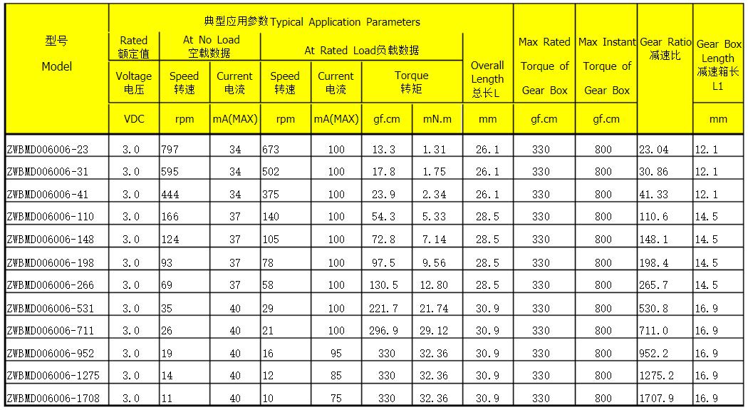 直流伺服電機(jī)過載能力，了解直流伺服電機(jī)的過載能力