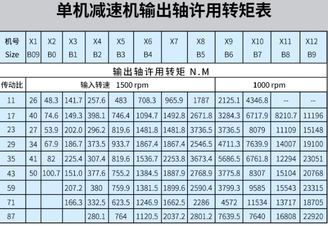 微型電機生產(chǎn)工藝流程，詳解微型電機的制造過程